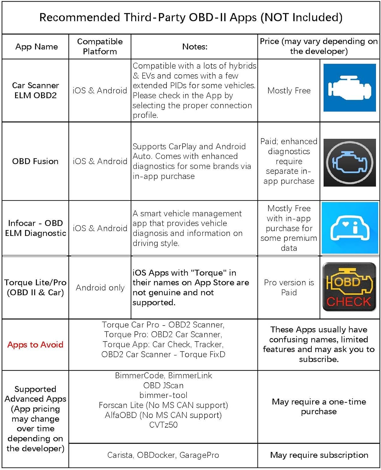 Veepeak OBDCheck BLE+ Bluetooth OBD II EOBD diagnostično orodje, adapter, avtomobilski diagnostični skener za iOS in Android