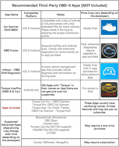 Veepeak OBDCheck BLE+ Bluetooth OBD II EOBD diagnostično orodje, adapter, avtomobilski diagnostični skener za iOS in Android