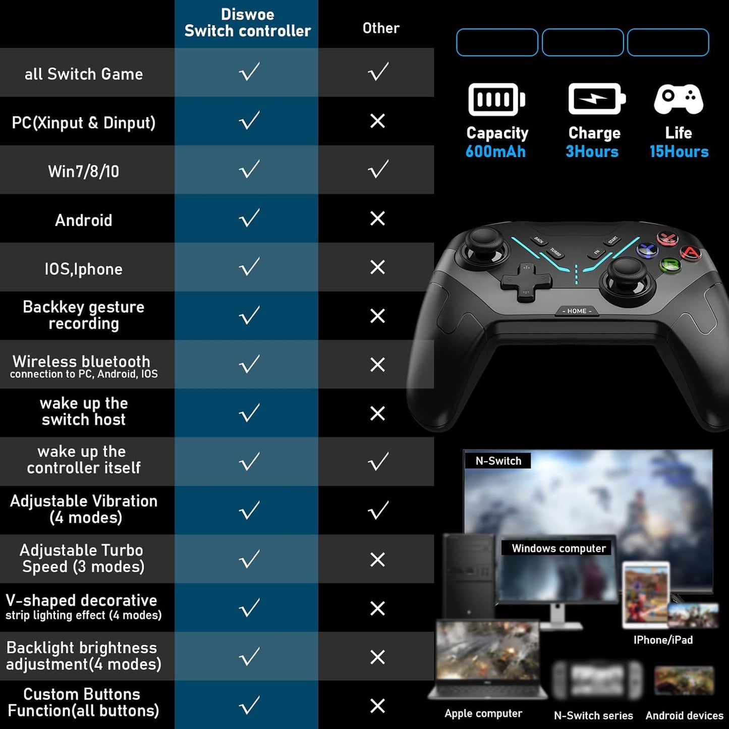 Brezžični kontroler Switch za Switch/OLED/Lite, s programabilnimi gumbi/žiroskopom/nastavljivimi vibracijami/turbo/budilko, za več platform, podpira Android/iOS