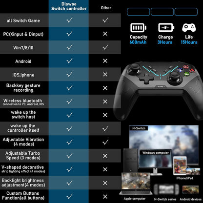 Brezžični kontroler Switch za Switch/OLED/Lite, s programabilnimi gumbi/žiroskopom/nastavljivimi vibracijami/turbo/budilko, za več platform, podpira Android/iOS