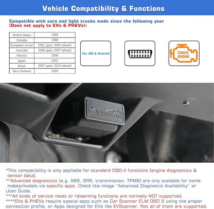 Veepeak OBDCheck BLE+ Bluetooth OBD II EOBD diagnostično orodje, adapter, avtomobilski diagnostični skener za iOS in Android